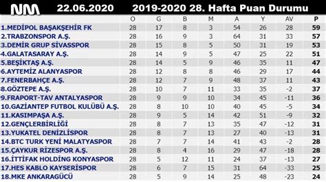 2020/2021 sezonu için tarihlerin, başlama saatlerinin ve süper lig takviminin de yer aldığı süper lig fikstürleri, canlı skorları & sonuçları. Süper Toto Süper Lig 28. Hafta Maç Sonuçları ve Puan ...