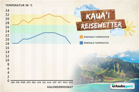 Beste Reisezeit Für Hawaii Information Online