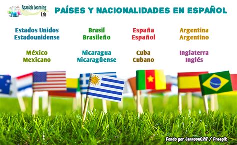 Hablar de países en inglés y nacionalidades es básico, pero hay tantas posibilidades que podemos hacernos un lío. Idiomas, Países y Nacionalidades en Español ...