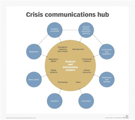 What Is Crisis Communication And Why Is It Important Valotalive