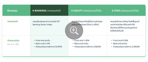 Index Fund กองทุนหุ้นดัชนีจากกสิกรไทย - กองทุนรวม Kasset