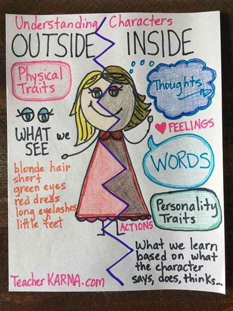Understanding Character Reading Comprehension Anchor Chart Teachrkarma