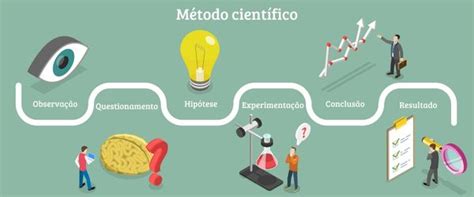 Método Científico O Que é Etapas Exemplos Brasil Escola 2022