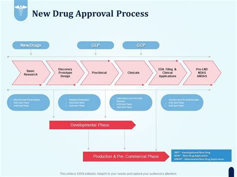 Filipino Investor Fda S Drug Approval Process Flow Ch Vrogue Co