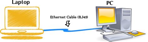 How can i connect two computers using crossover cable, windows 10? How to Connect Laptop to PC in Windows 7 using LAN