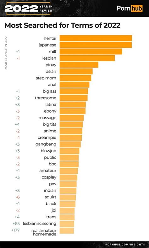 New Sex Study Shows Which European Countries Watch The Most Porn Online