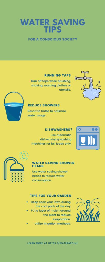 Water Saving Tips For Housing Societies