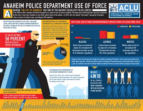Anaheim Police Department Use Of Force Report 2017 Aclu Of Southern