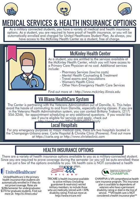 Health care financing and insurance options for design. Medical Services & Insurance | Health insurance options, Medical services, Medical