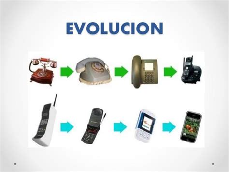 Historia Del Teléfono Y Su Evolución Resumen Corto