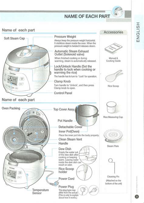Cuisinart Rice Cooker Manual