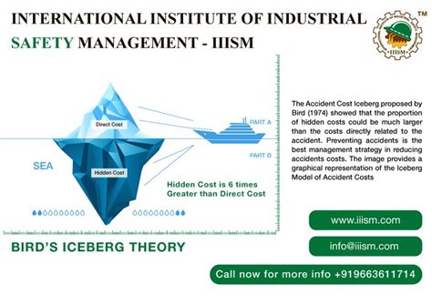 Birds Iceberg Theory Iceberg Theory Prevention Industrial Safety