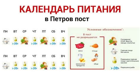 Календарь питания на каждый день