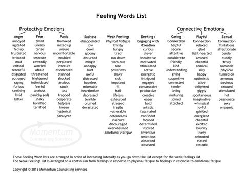 Feeling Words List - Wendy Rawlings Counseling | Feeling ...