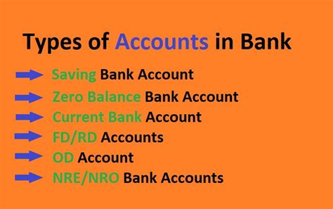 A Basic Guide To The Different Types Of Bank Accounts Vrogue