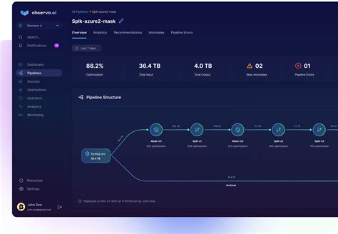 Observability 101: What is Telemetry?
