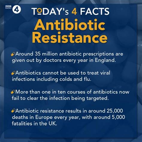 Four Facts About Antibiotic Resistance From Bbcr4today R4today Bbc