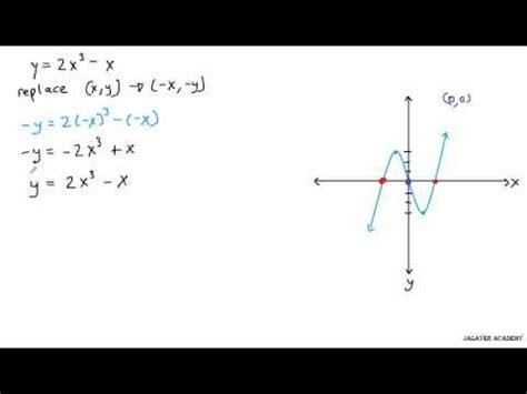 Math.atan2() is a very useful function for calculating angles. MATH - Origin Symmetry - YouTube