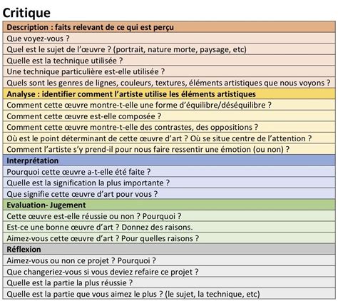 Comment Analyser Une Oeuvre Dart