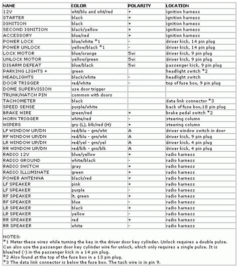 › see all products in tools & equipment. MOBILIA 2004 Dodge Durango Fuse Box Diagram Radio FULL ...