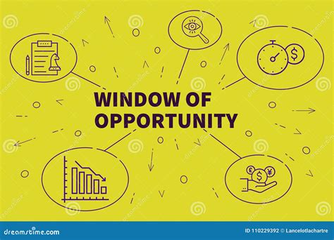 Window Of Opportunity Traffic Sign Stock Photography Cartoondealer