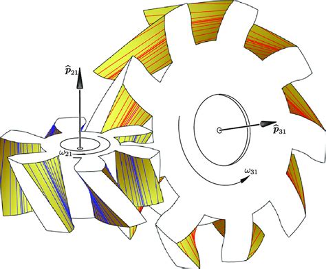 Cycloid Gears With Permanent Contact Along A Line Download