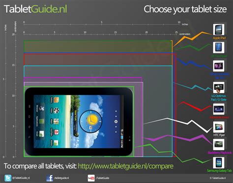 Tablet Size Infographic Shows Not So Big Differences Tablet News