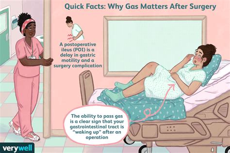Importance Of Flatulence And Gas After Surgery