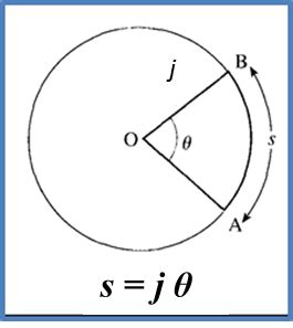 Formula luas bulatan tingkatan 3. 8.2 Panjang Lengkok Sesuatu Bulatan - Matematik Tambahan SPM