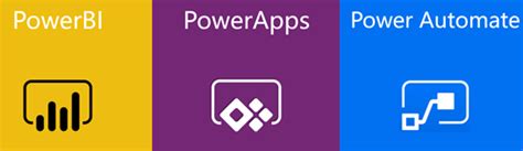 Turning The Power On For D365 Finance And Operations Pt1 Powerapps