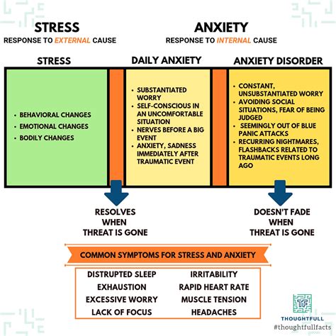 What Is Anxiety Coping Strategies For Anxiety Thoughtfull