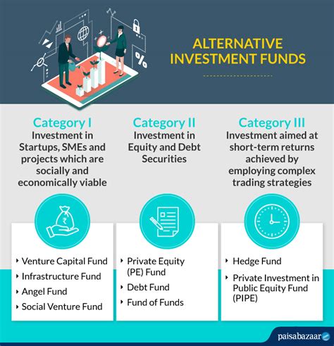 Alternative Investment Fund Know Types Taxation Rules List Of Best Aif