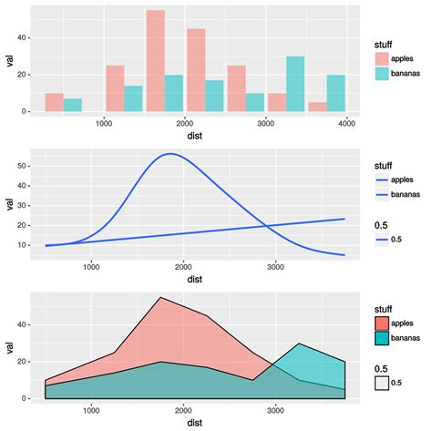 R Overlaying Line Graph With Barplot In Ggplot Stack Images And