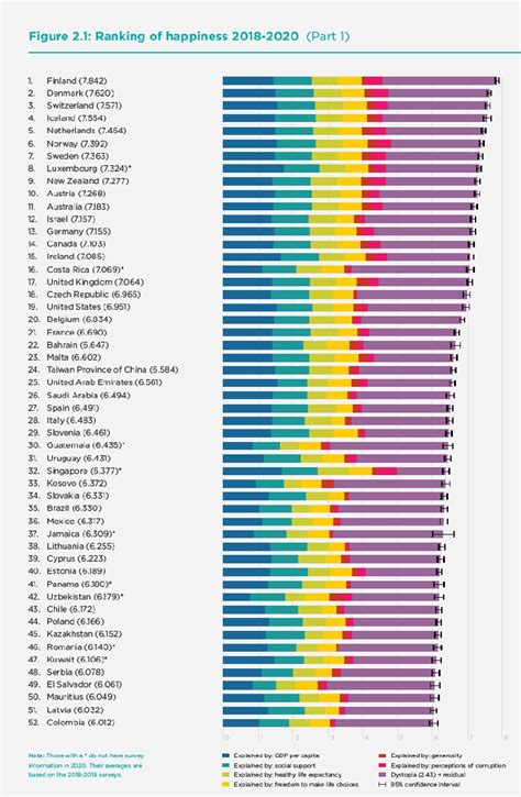 20 Happiest Countries In The World 2021 Pelajaran