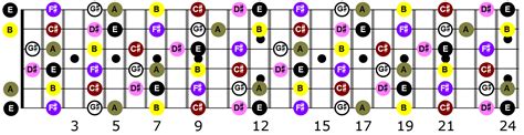 Key Of E Guitar Notes All E Major Notes On Fretboard Graehme Floyd