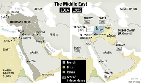 World War I Led To A Century Of Violence In The Middle East Der Spiegel