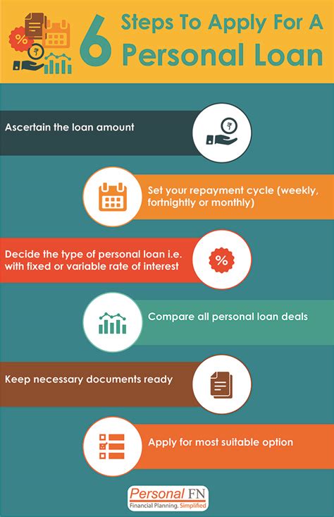 Retail loan products such as home loan, auto loan, education loan and personal loan can be applied for through this service. Should You Finance Your Wedding With A Personal Loan? Know ...