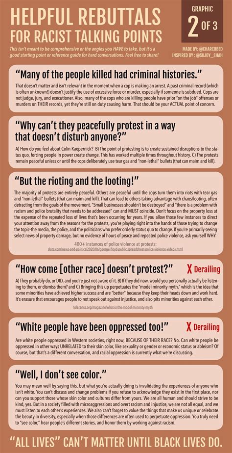 Holly Go Lightly · Helpful Rebuttals For Racist Talking Points