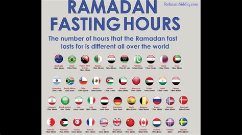 ramadan 2018 fasting hours in the world welcome ramadan islamic talks youtube