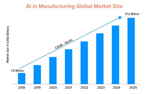 Top Ai Technology Trends For 2021 And Upcoming Years 2022