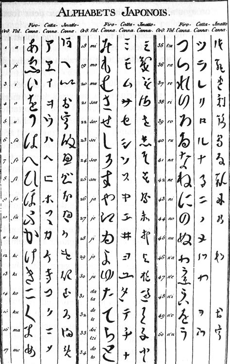 Does japanese have an alphabet? Japanese Letters | New Calendar Template Site