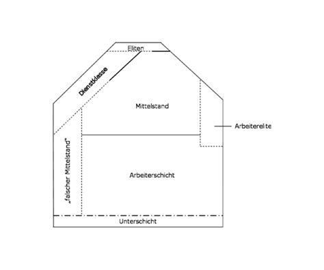 Последние твиты от dahrendorf forum (@dahrendorfforum). Datei:Dahrendorf Haus.jpg - Wikipedia