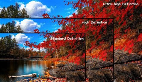 Know The Difference In Resolutions Hd Full Hd 2k And 4k