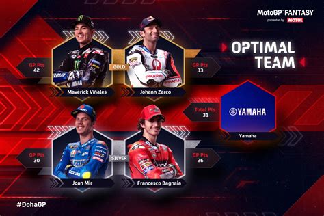 Read writing from motogp ignition on medium. MotoGP™ Fantasy: who are you backing in Doha? | MotoGP™