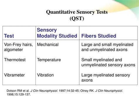 ppt quantitative sensory tests qst powerpoint presentation free download id 3684306