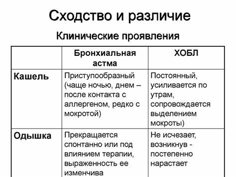 Хобл лечение и диета Лечение ХОБЛ и бронхиальной астмы - презентация онлайн Лечение ХОБЛ и бронхиальной астмы - презентация онлайн Хобл лечение и диета