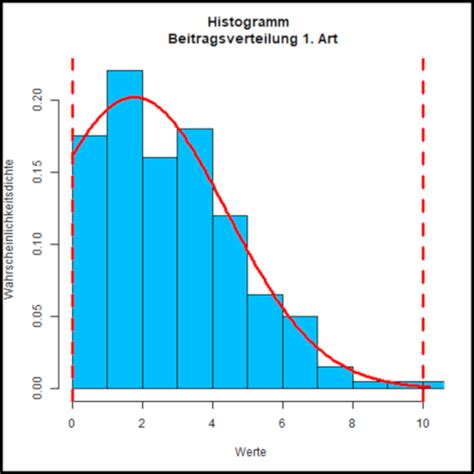 (entspricht 66 ppm) • zur berechnung der prozessfähigkeit braucht man , welcher den mittelwert aus den mittelwerten der (min. Maschinenfähigkeit - Prozessfähigkeit - cpk Wert - cmk ...