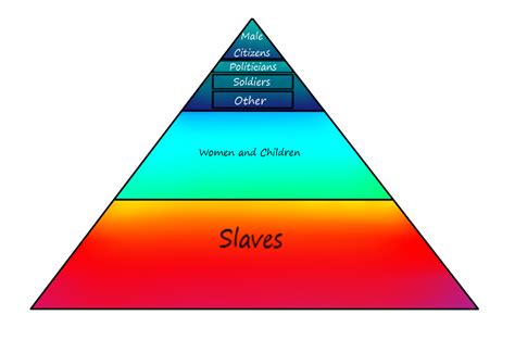 Pirâmide Da Sociedade Na Idade Moderna Brainstack