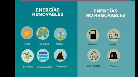 Que Es Energia Renovable Y No Renovable Ejemplos Nuevo Ejemplo Images