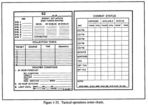 Fm 71 123 Chptr 1 Command Control And Communication